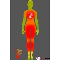 Body-heating-Top-Fire-Doll-Body-heating.jpg